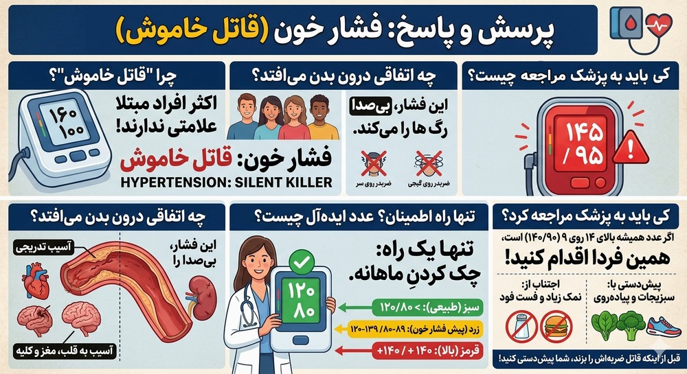 فشار خون؛ قاتل خاموش 